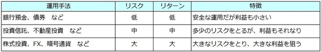 リスクとリターン表.jpg