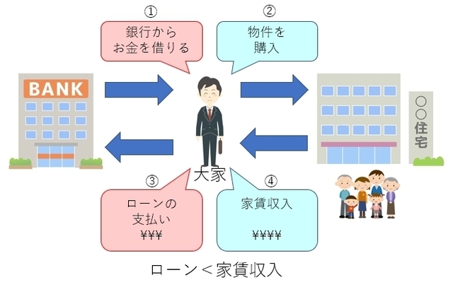 不動産投資仕組み.jpg