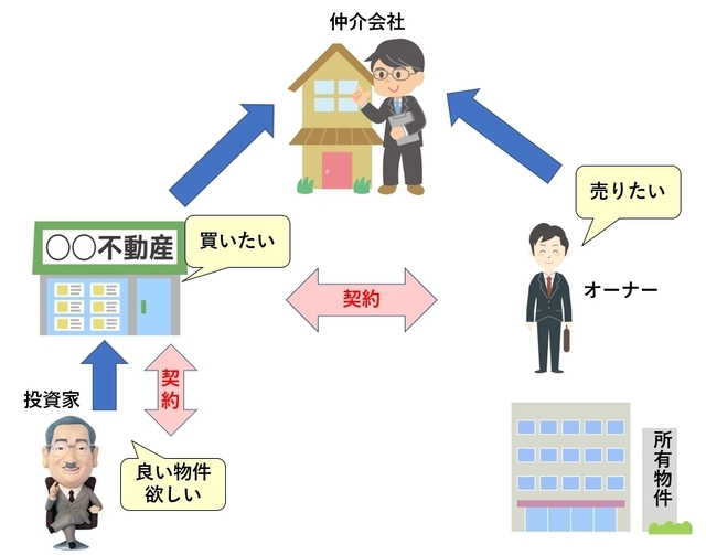売買のイメージ.jpg