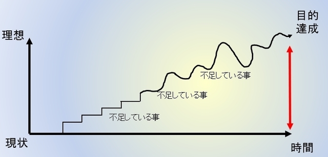 現状と目的.jpg