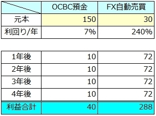 運用比較.jpg